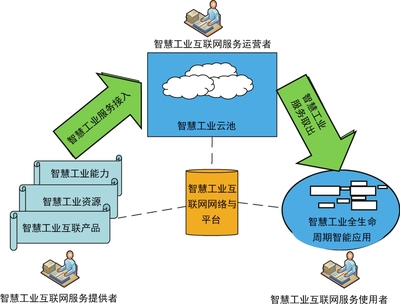 工业互联网服务 智慧工业互联网的最新演进——李伯虎著《智慧工业互联网》最新章节解读